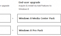 Windows 8 Upgrade Media Center