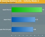 apple_Ipad_soc_update_bench