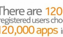 nokia_Store_stats